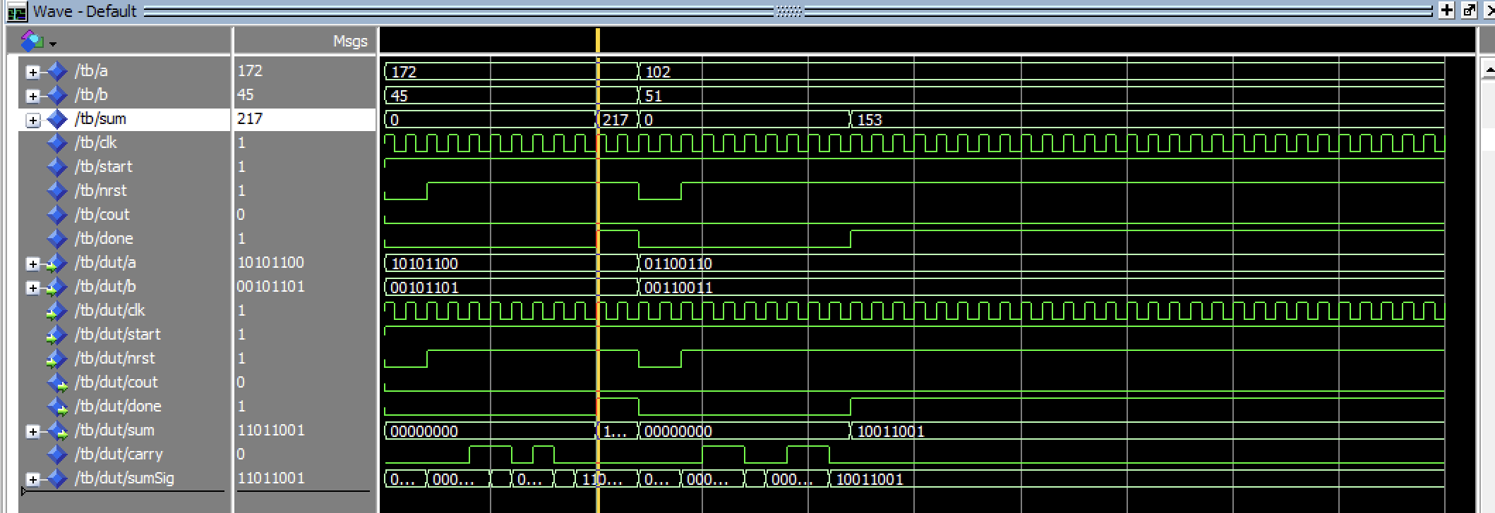 modelsim test example